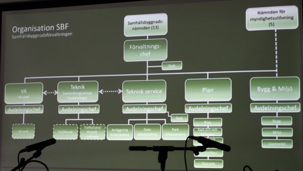 Alv Kommun Trädgård