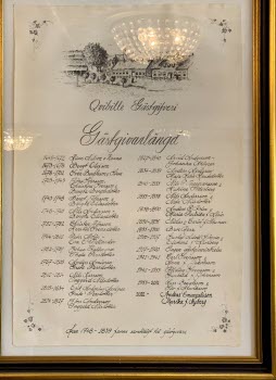 Gästgivarlängd