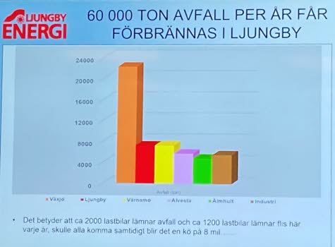 20230502 Ljungby Energi