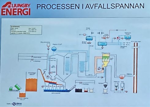 20230502 Ljungby Energi