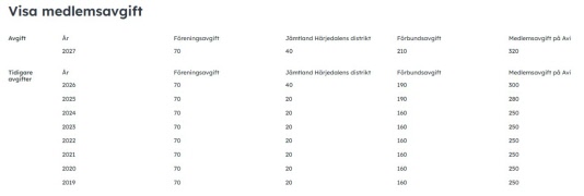 Ang avgift till Distriktet