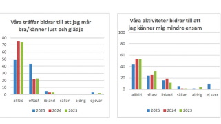 Medlemsenkät 2025